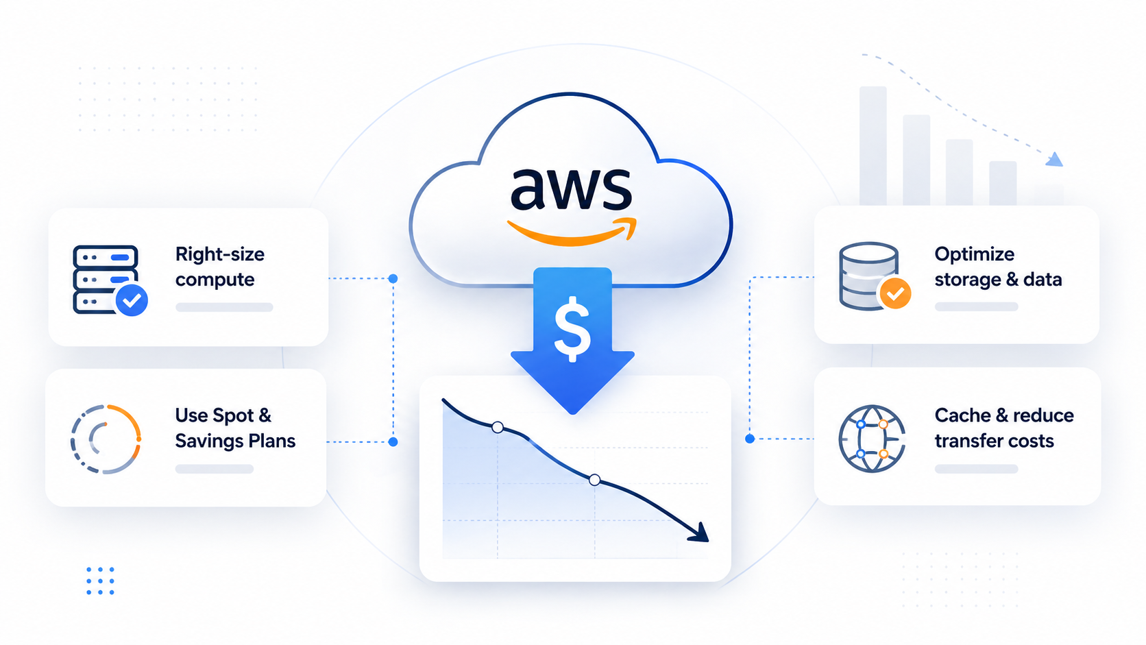 AWS Cost Optimization — Real Strategies That Actually Work