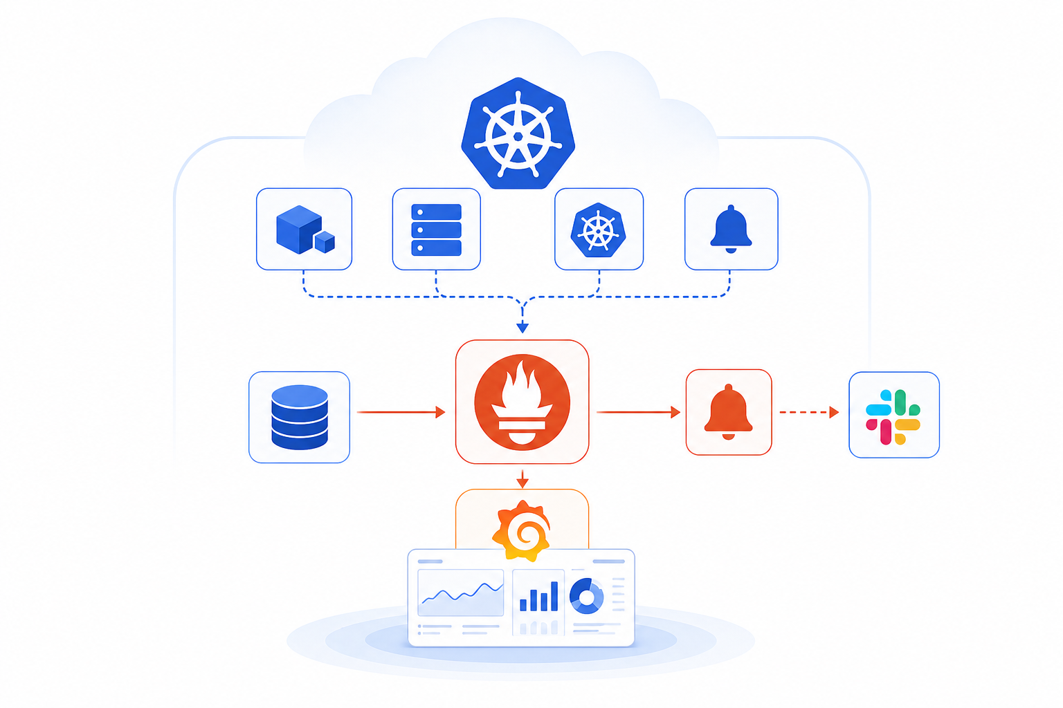Production Observability on Kubernetes with Prometheus and Grafana